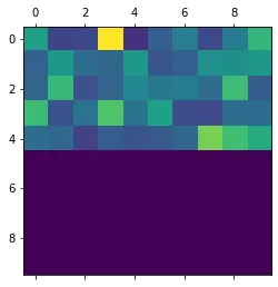 Attention weights heatmap